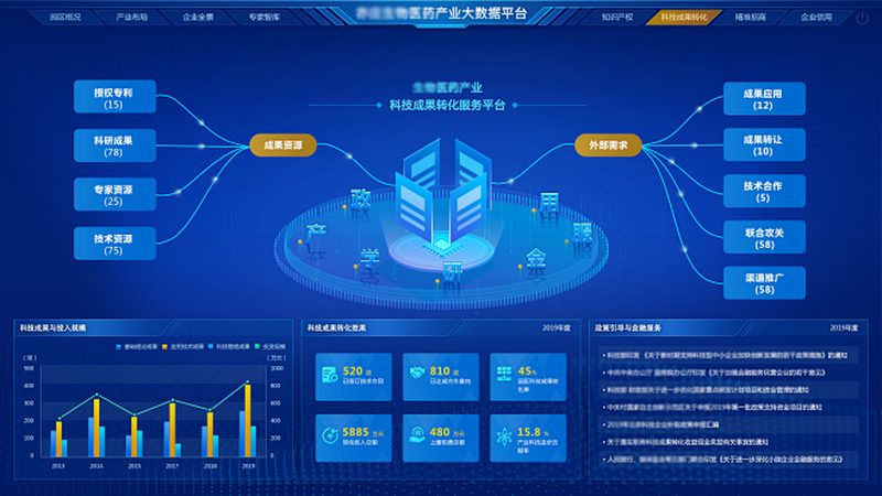 CDMO研发外包公司排名背后的考量因素
